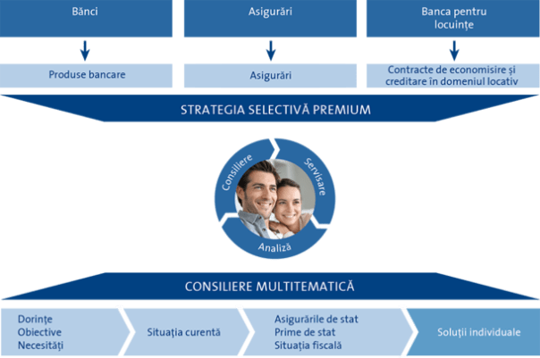 csm_ovb_geschaeftsmodell_ovbro_4e8260f946